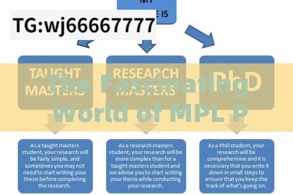 The Fascinating World of MPL Pro Rummy, Mastering MPL Pro Rummy: A Critical Guide