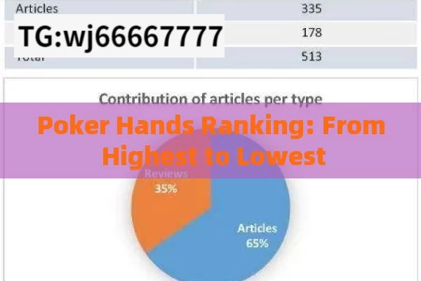 Poker Hands Ranking: From Highest to Lowest